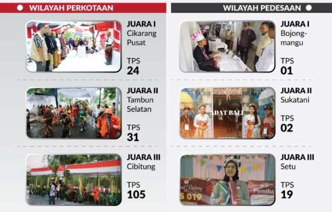 Juara Lomba TPS Pemilu 2024 Kabupaten Bekasi. (Dok: Istimewa)