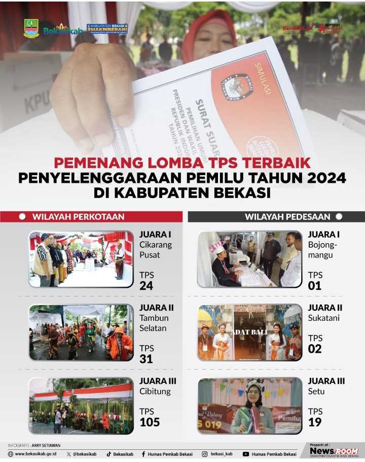 Lomba TPS Kabupaten Bekasi