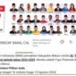 Calon Bupati Bekasi