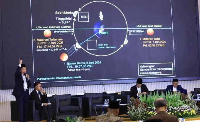 
Penentuan Awal Dzulhijah 1445 H / 2024 M dan Hari Raya Idul Adha 2024. (Dok: Istimewa)