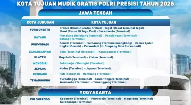 Mudik Gratis Presisi 2026. (Dok: Istimewa)